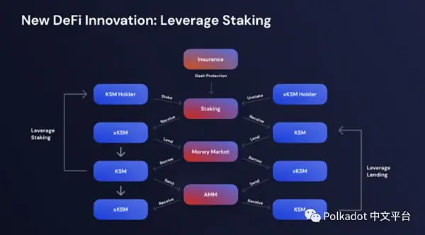 Messari 研究：Polkadot 生态系统回顾