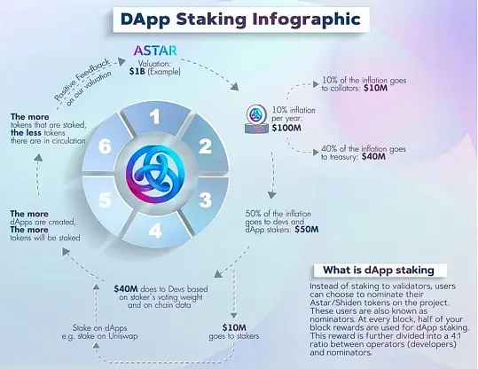 一文总览Polkadot生态