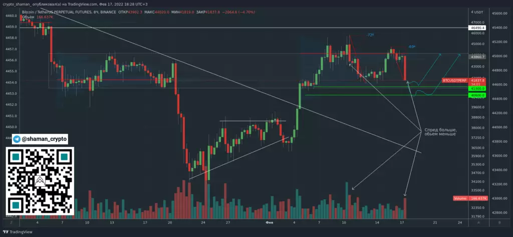 交易员估计了比特币价格走出平盘的概率