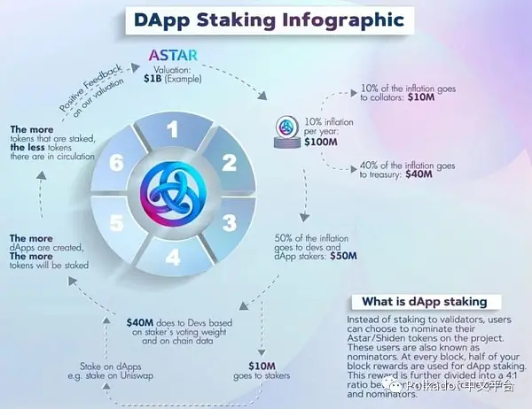 Messari 研究：Polkadot 生态系统回顾