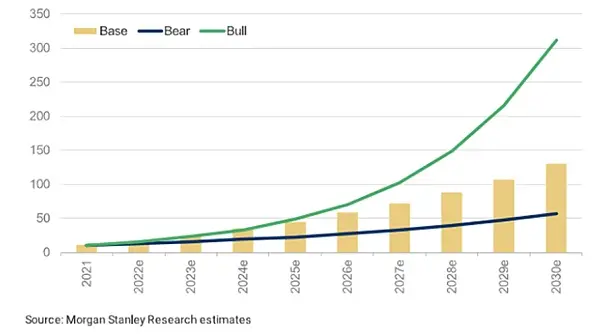 一组无聊的猿猴 能买套深圳湾一号 欢迎来到Web 3.0新时代