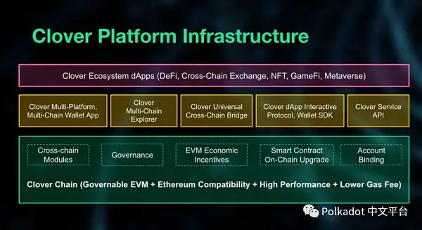 Messari 研究：Polkadot 生态系统回顾