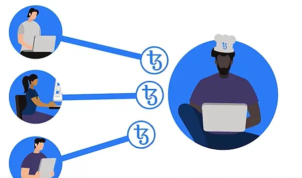 虎符研究院：一份关于Tezos的深入研究报告