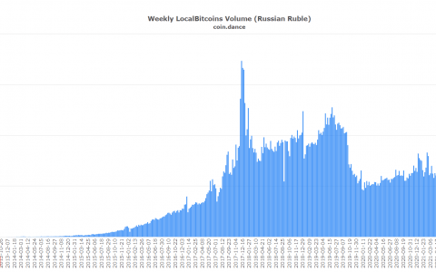 数字货币可能会从国际危机中得到提振：贝莱德首席执行官