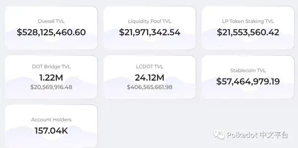 Messari 研究：Polkadot 生态系统回顾