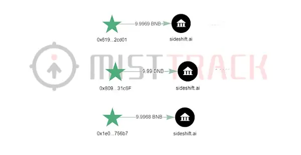 链上追踪：洗币手法科普之 Tornado.Cash