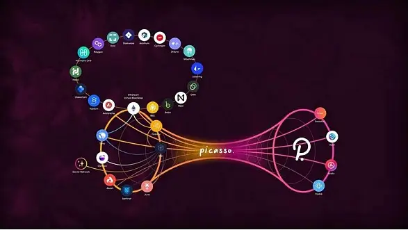 一文总览Polkadot生态