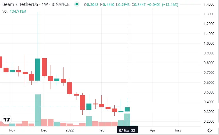 投资者押注 Zcash、门罗币和隐私加密货币