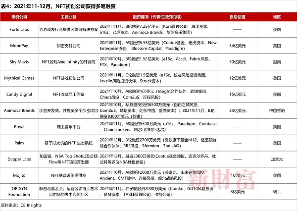 一组无聊的猿猴 能买套深圳湾一号 欢迎来到Web 3.0新时代
