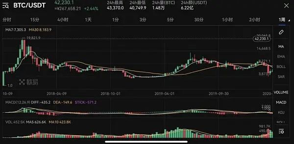 欧易研究院：美联储加息“尘埃落定”加密货币市场将何去何从