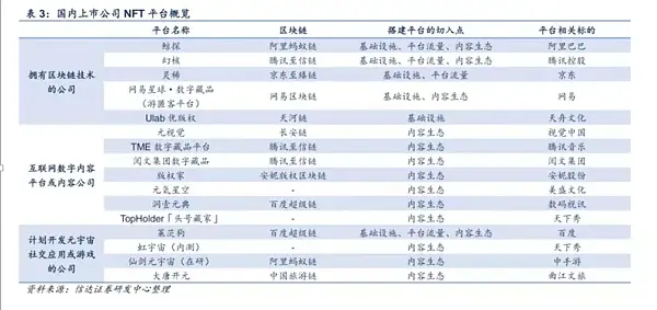 一组无聊的猿猴 能买套深圳湾一号 欢迎来到Web 3.0新时代