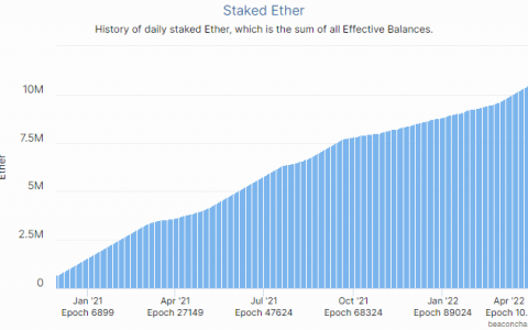 这些是以太坊2.0在合并到来时将面临的危险