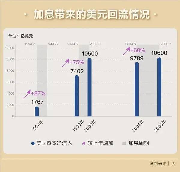 欧易研究院：美联储加息“尘埃落定”加密货币市场将何去何从