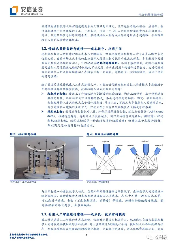 虚拟数字人的长短期展望：IP与赋能