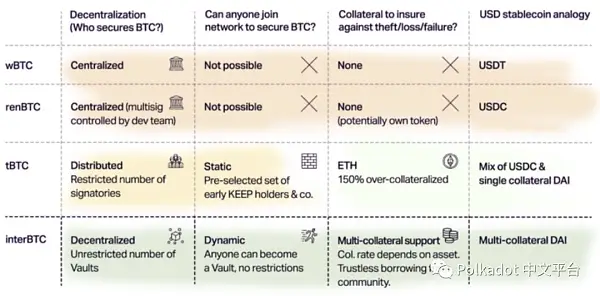 Messari 研究：Polkadot 生态系统回顾