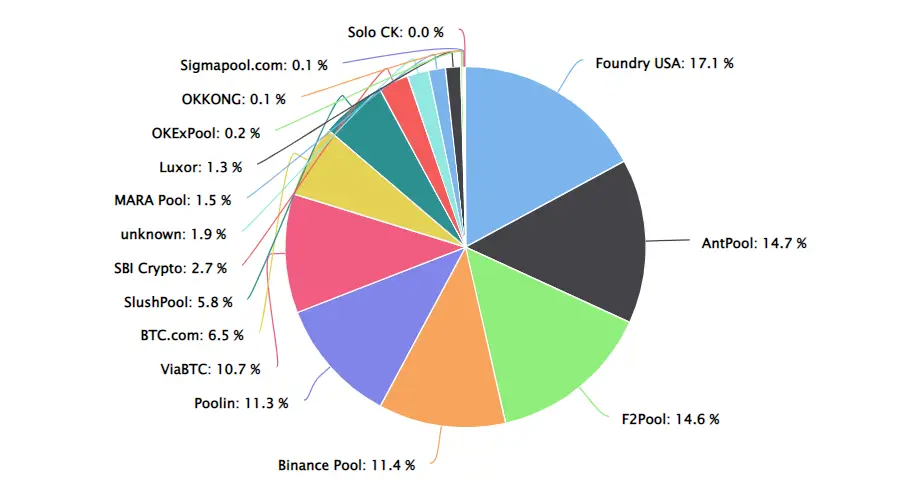 矿池 BTC.com 停止注册俄罗斯用户