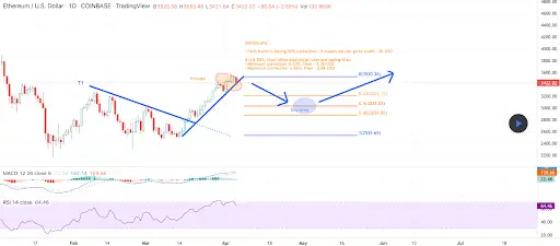 eth 一维K线走势图