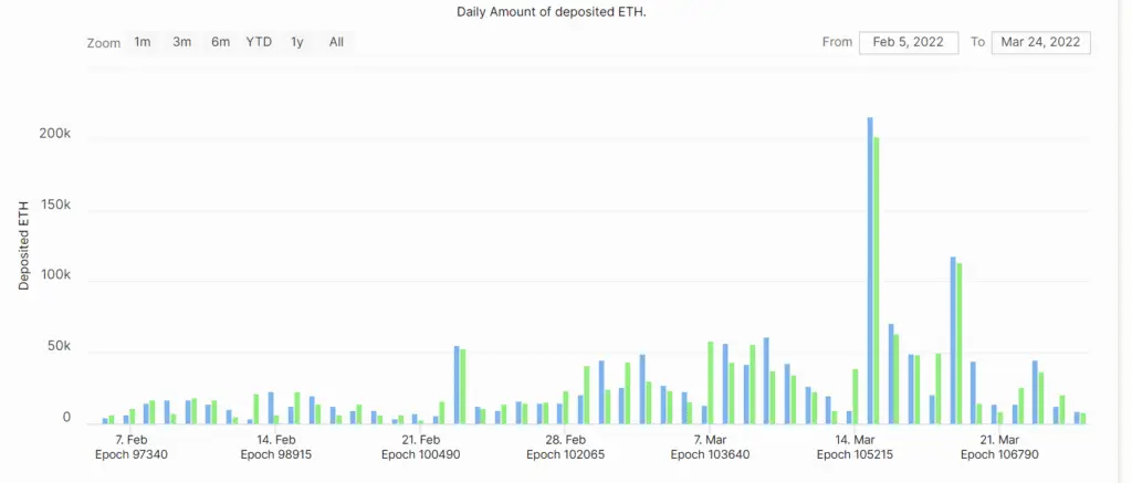 eth-depositados-1024x437.png.webp