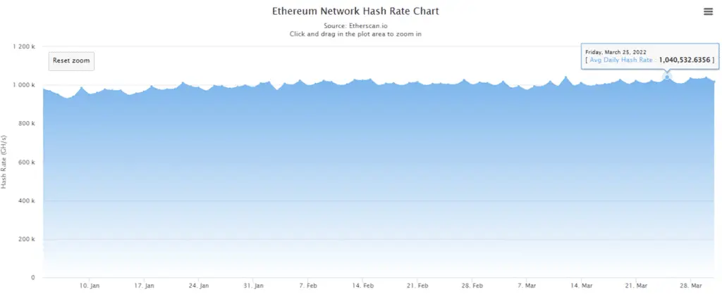 ethereum-hashrate-1024x418.png.webp