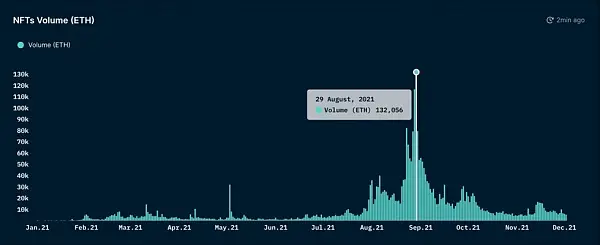 一组无聊的猿猴 能买套深圳湾一号 欢迎来到Web 3.0新时代