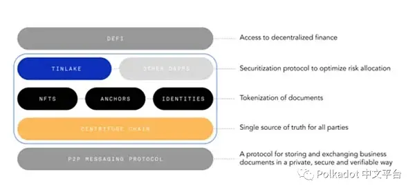 Messari 研究：Polkadot 生态系统回顾