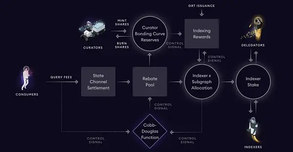 Web3需要中间件 但可能不需要去中心化