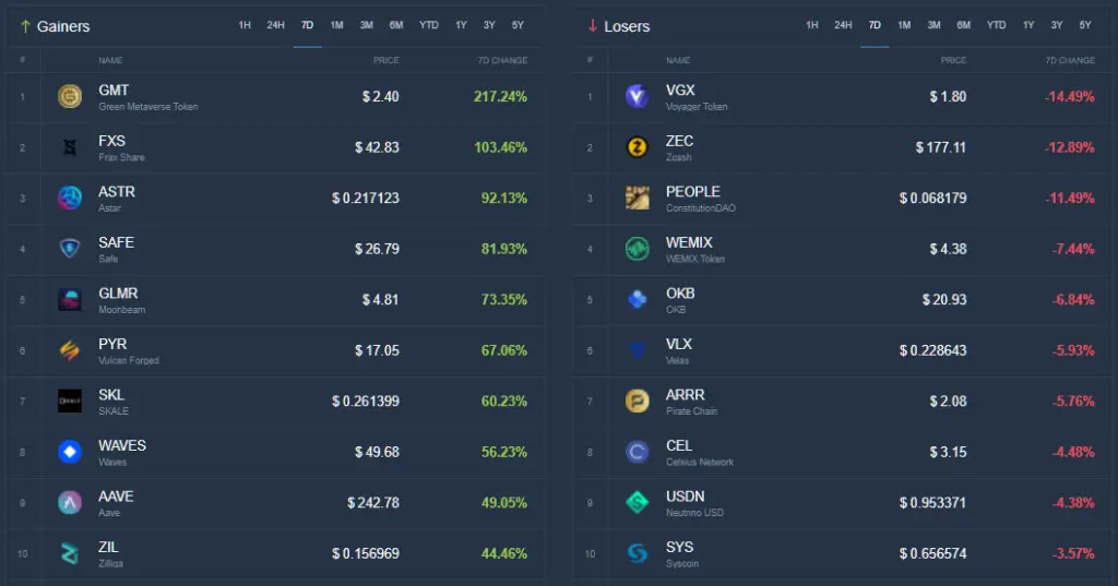 gainers-losers-10-1024x537.png.webp