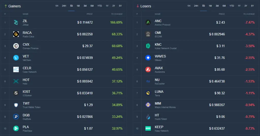 gainers-losers-9-1024x538.png.webp