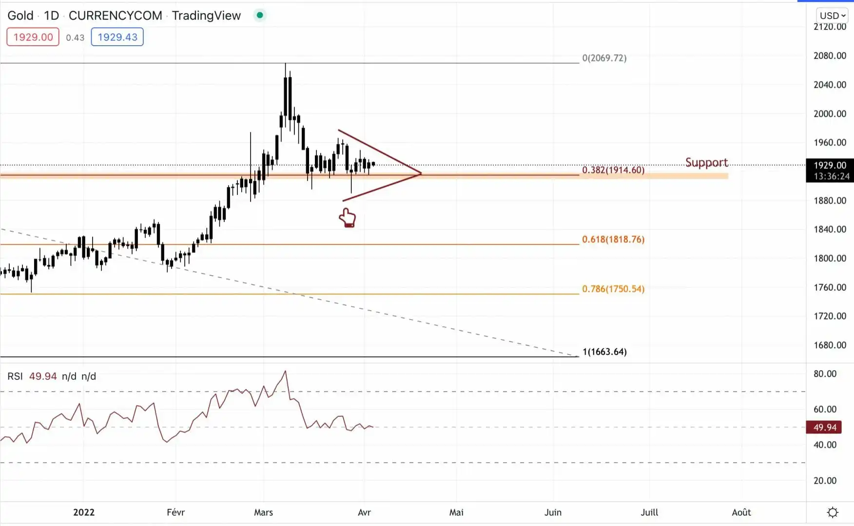 黄金是第一站。 