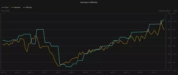 Noti Hash：比特币挖矿是一场长期的竞争