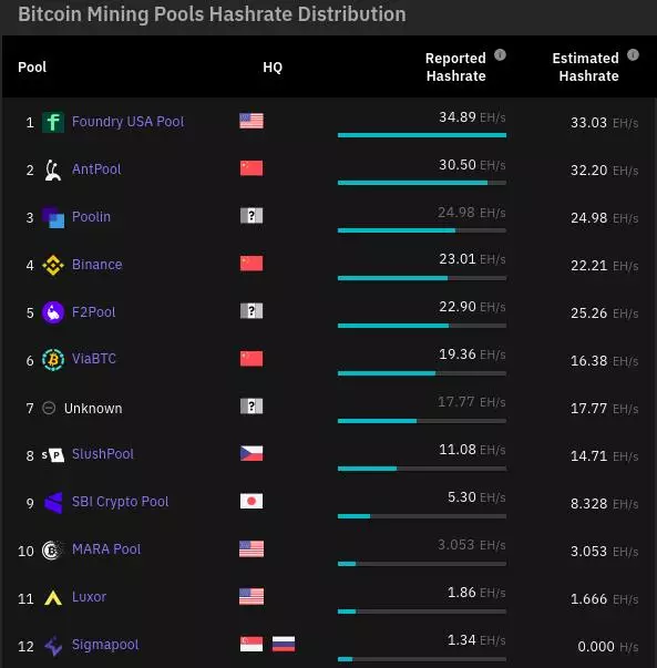 Noti Hash：比特币挖矿是一场长期的竞争