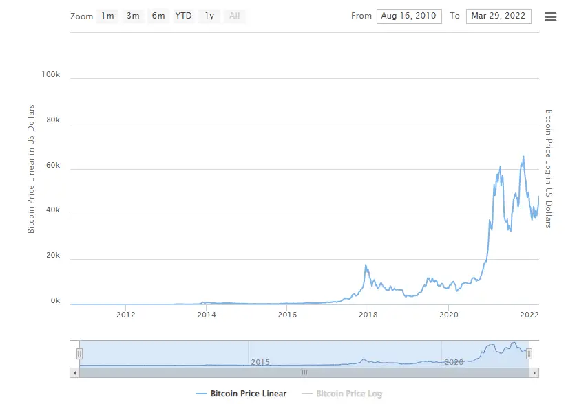 grafico-bitcoin.png.webp
