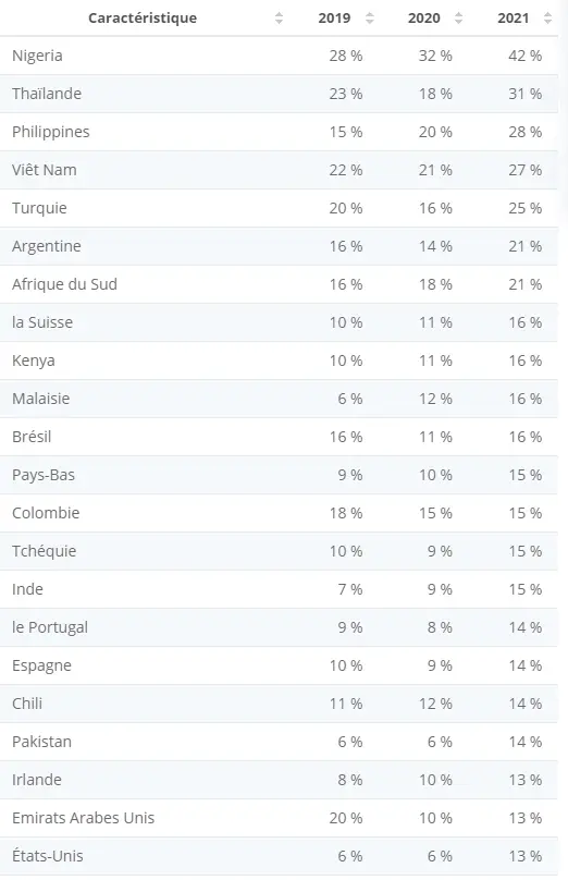 全球加密货币持仓与交易所排名
