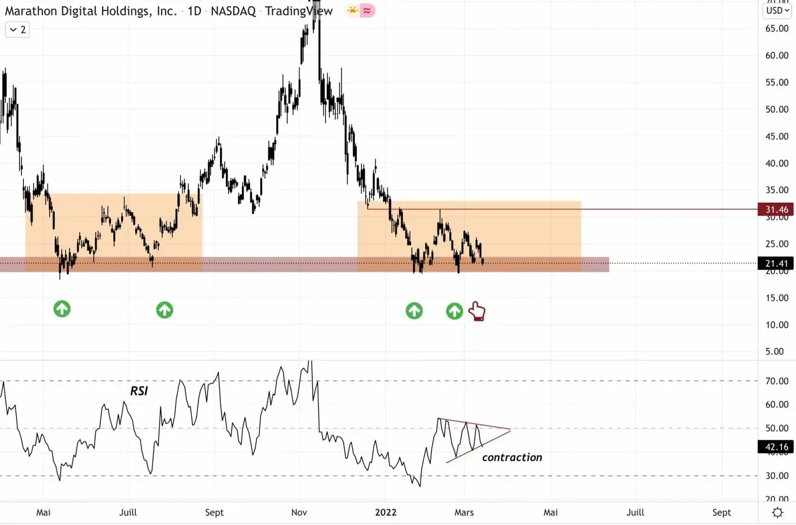 Marathon Digital Holdings 股票兑美元汇率