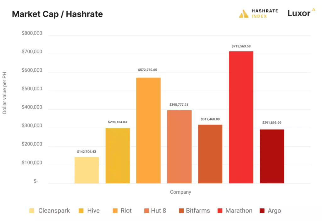 尽管 1 月份股票下跌，但比特币矿工增加了 BTC 余额