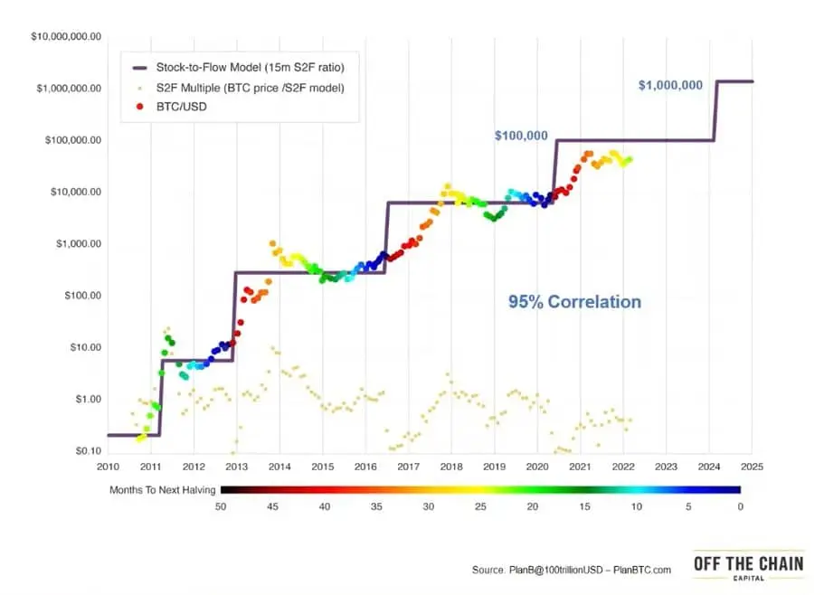 表示比特币价格预测的K线走势图。