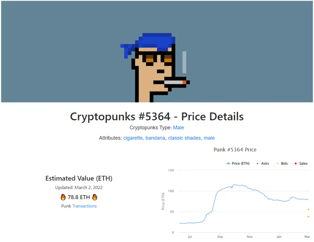 CryptoPunks 收藏的价值超过 200,000 美元的 NFT 捐赠给乌克兰