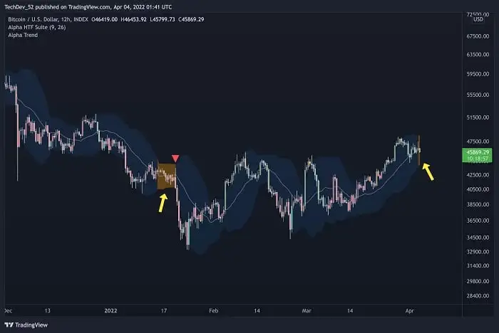 比特币价格波动压缩图