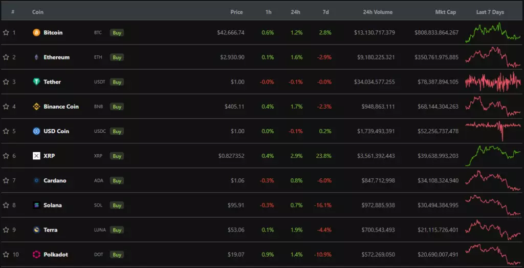 本周结果：美国当局逮捕了参与 Bitfinex 黑客攻击的人，币安向福布斯投资 2 亿美元