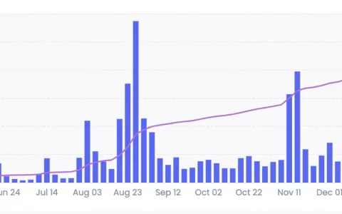 类人猿网络 – 信任节点