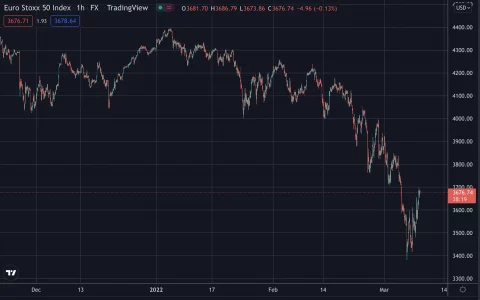 联合债券的欧元股票飙升 5%