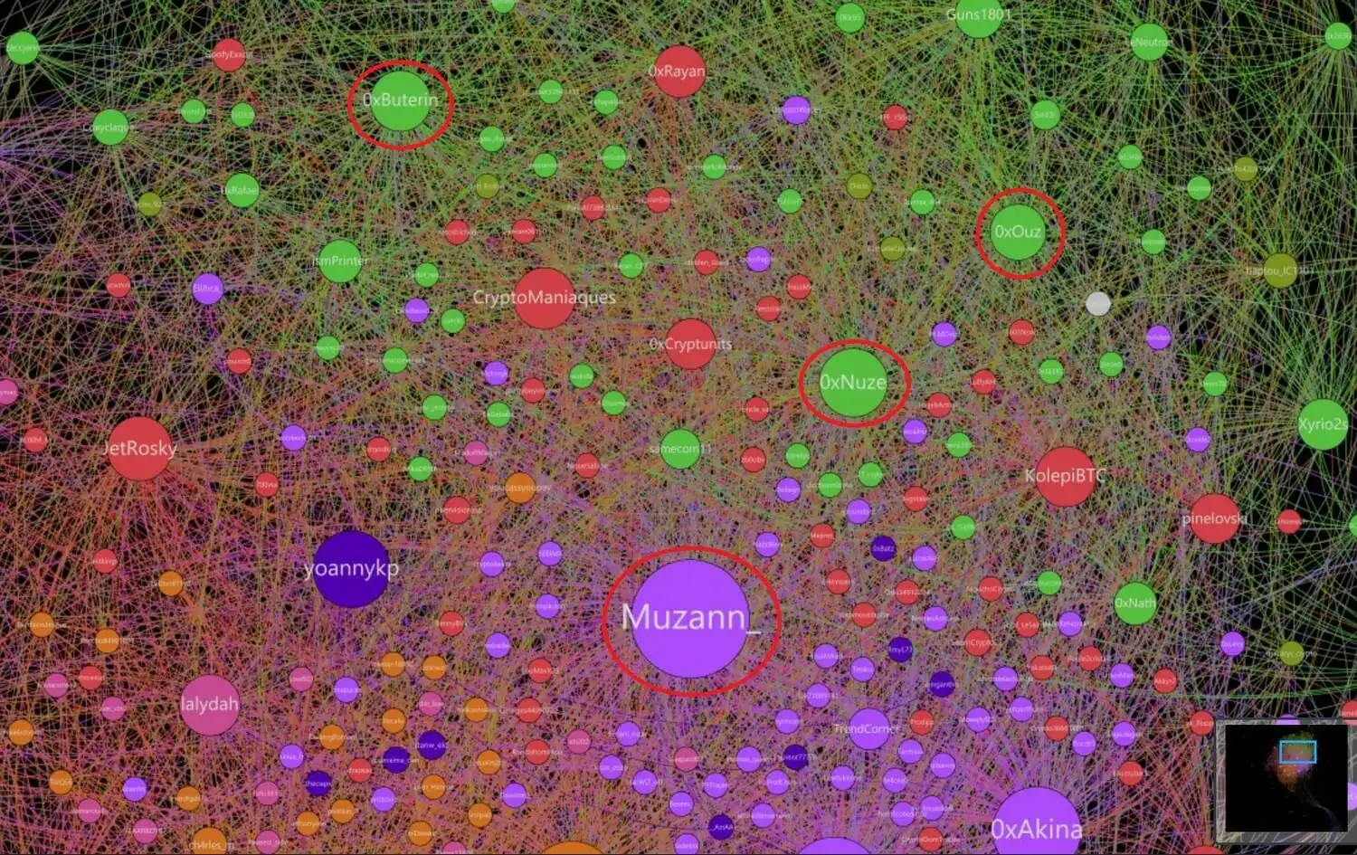 在 Twitter 上映射加密货币帐户