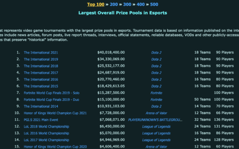上亿美元奖池，分析链游 Wolf Game 博弈和风险所在