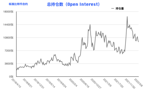 CFTC 比特币持仓周报 | 大型机构明确看空，散户多头头寸创近三年新低