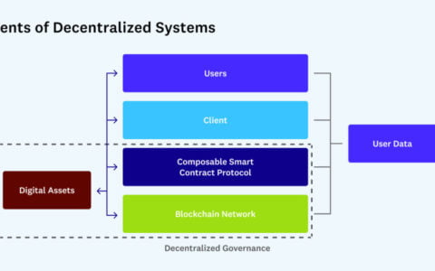 a16z：从底层到实现，Web3 去中心化设计参考指南