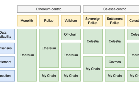 一文读懂模块化区块链 Celestia 与以太坊在堆栈结构上有何不同?