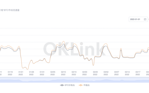 OKLink Q1 报告精华速读｜盘点加密行业一季度不容错过的数据和大事件