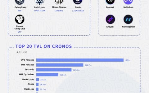 速览 Crypto.com EVM 兼容链 Cronos 生态版图