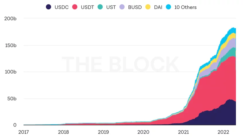 速览 Bankless 2022 年第一季度以太坊发展报告