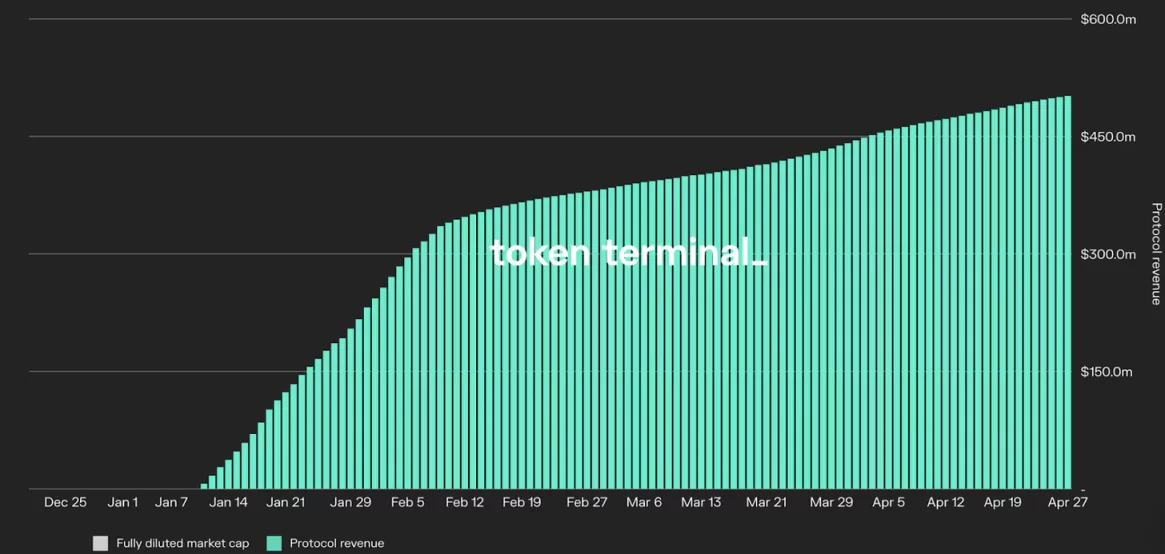 速览 Bankless 2022 年第一季度以太坊发展报告